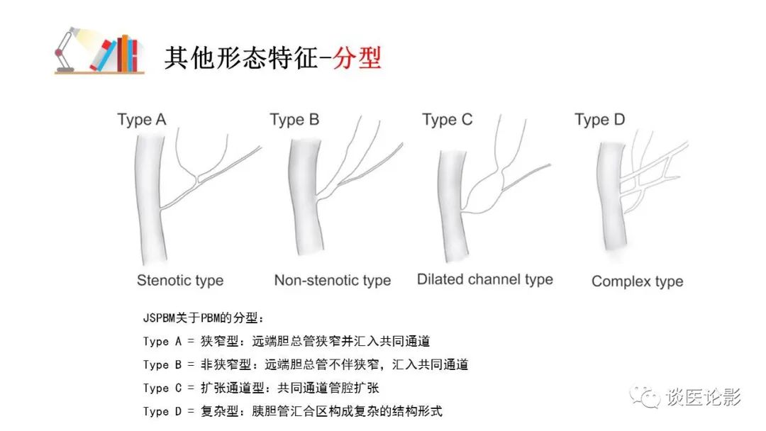 【PPT】胰—胆管合流异常影像表现