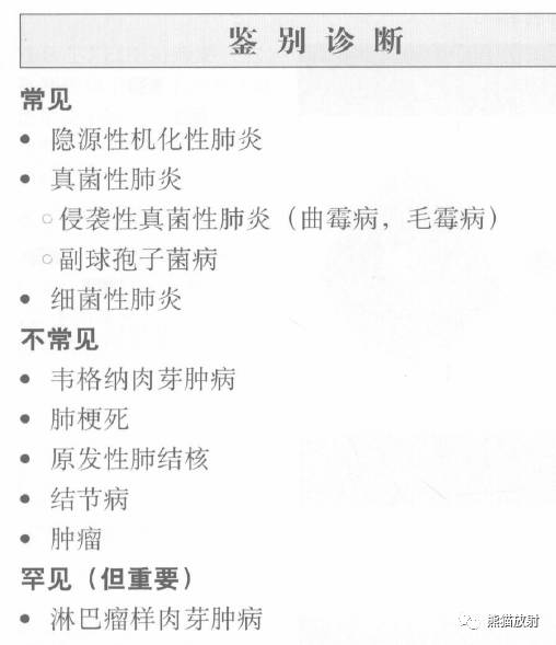 “晕征、反晕征”的鉴别诊断