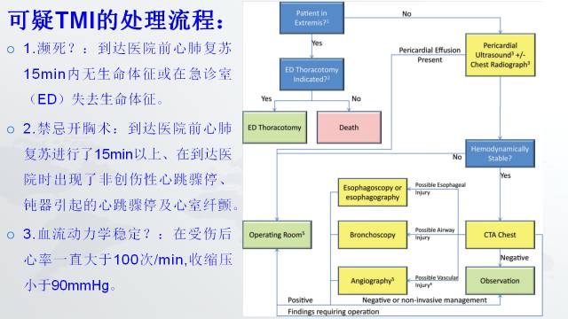 【PPT】穿透性经纵隔损伤的影像学评估 【PPT】穿透性经纵隔损伤的影像学评估