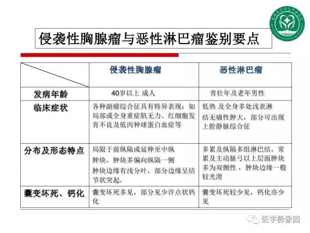【PPT】纵隔肿瘤的影像检查规范及诊断思路