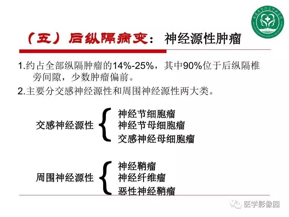 【PPT】纵隔肿瘤的影像检查规范及诊断思路