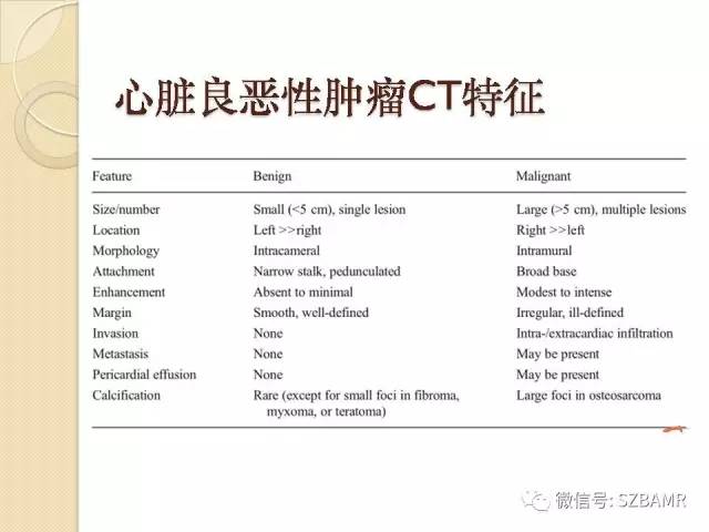 【PPT】心脏肿块CT诊断