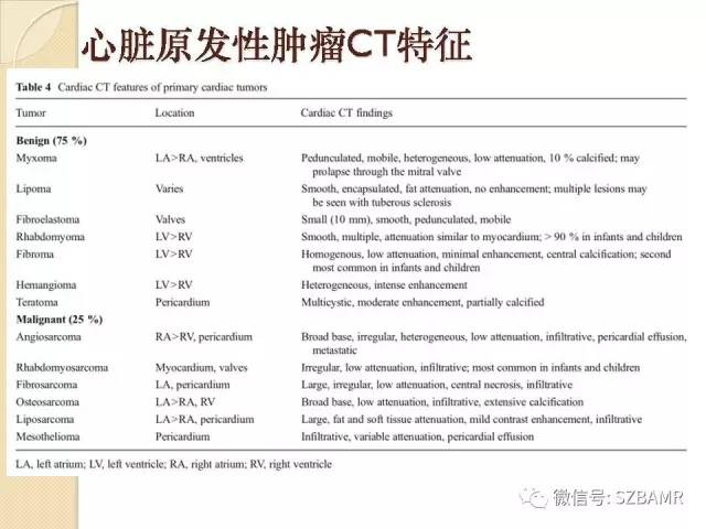 【PPT】心脏肿块CT诊断
