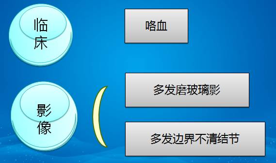 【病例】肺部真菌感染(毛霉菌肺炎)1例CT影像表现 【病例】肺部真菌感染(毛霉菌肺炎)1例CT影像表现