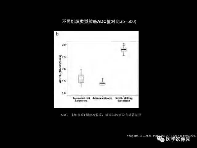 【PPT】肺结节MRI检查技术及诊断思路
