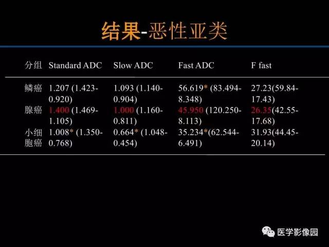 【PPT】肺结节MRI检查技术及诊断思路