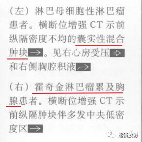 “纵隔囊性肿块”的鉴别诊断
