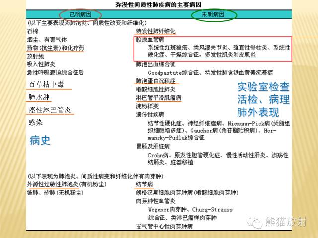 【PPT】间质性肺疾病的鉴别诊断