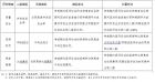 医生职称评审改革真要来了！破除“唯论文”，突出临床