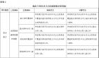 医生职称评审改革真要来了！破除“唯论文”，突出临床
