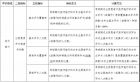 医生职称评审改革真要来了！破除“唯论文”，突出临床