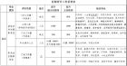 医生职称评审改革真要来了！破除“唯论文”，突出临床