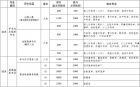 医生职称评审改革真要来了！破除“唯论文”，突出临床