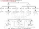肺内孤立性小结节的CT诊断探析