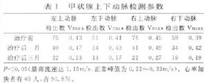 甲状腺功能亢进症